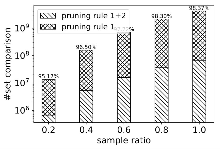 Figure 30