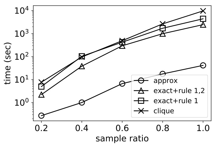 Figure 31