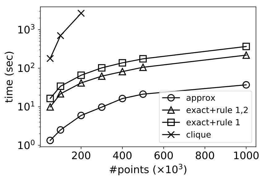 Figure 32