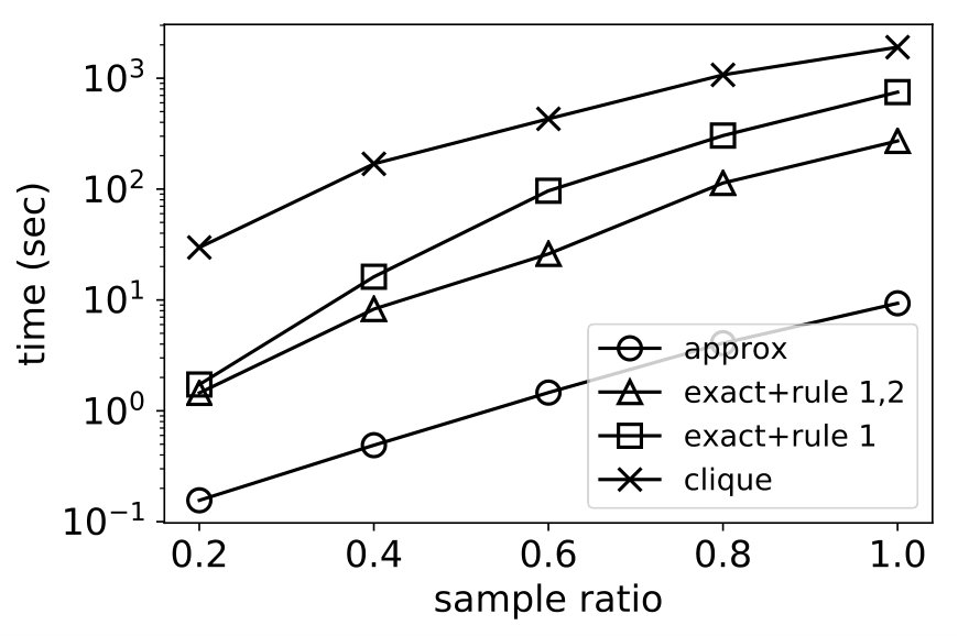 Figure 33