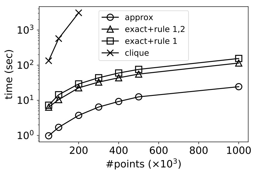 Figure 34