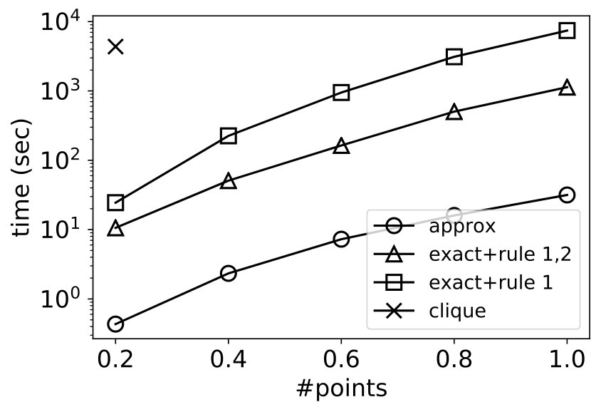 Figure 35