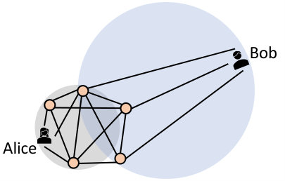 Figure 37