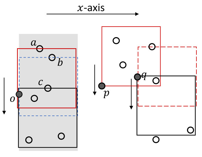 Figure 38