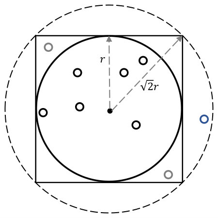 Figure 39
