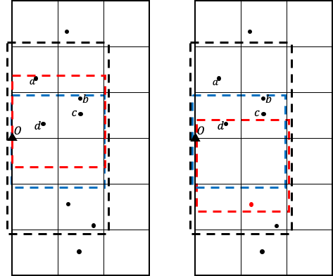 Figure 40