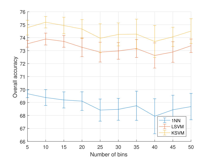 Figure 17