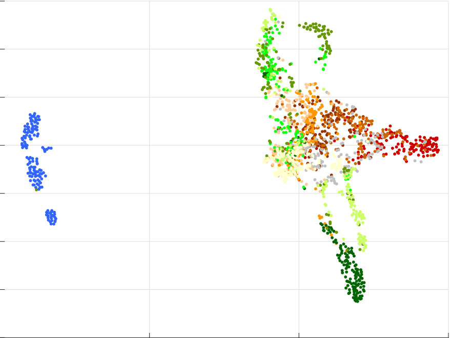 Figure 18