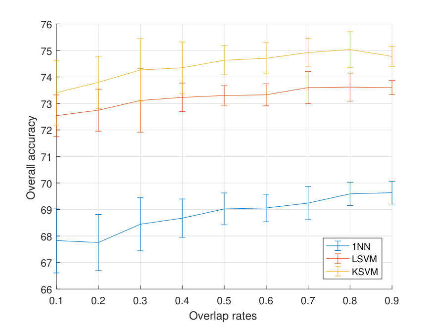 Figure 20