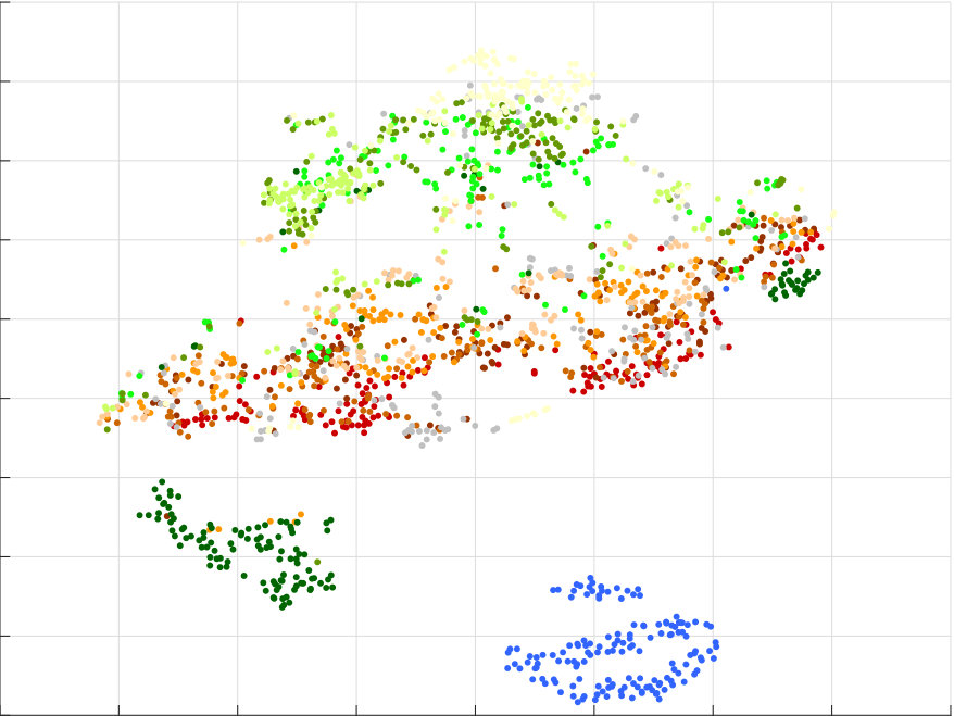 Figure 21