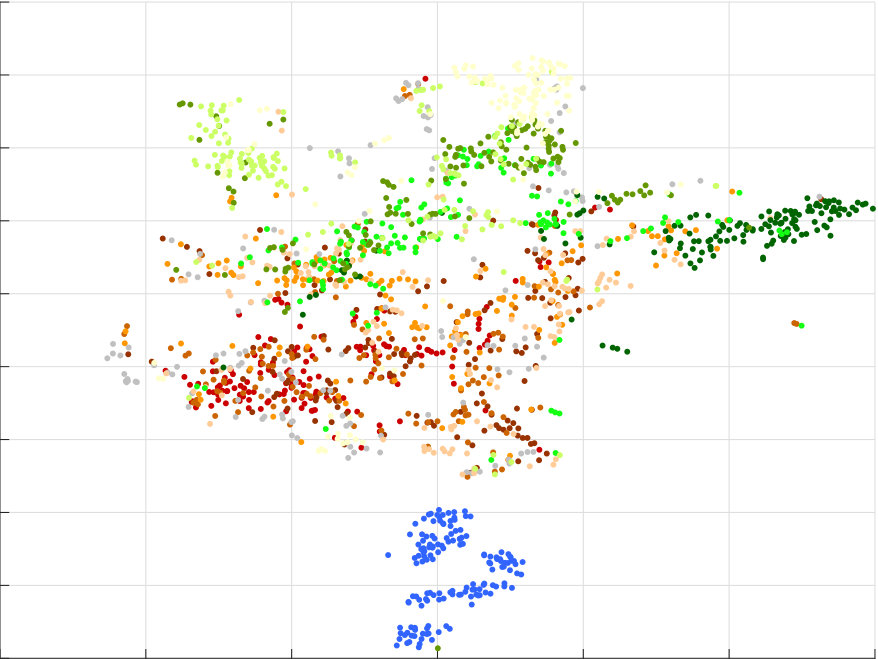 Figure 22