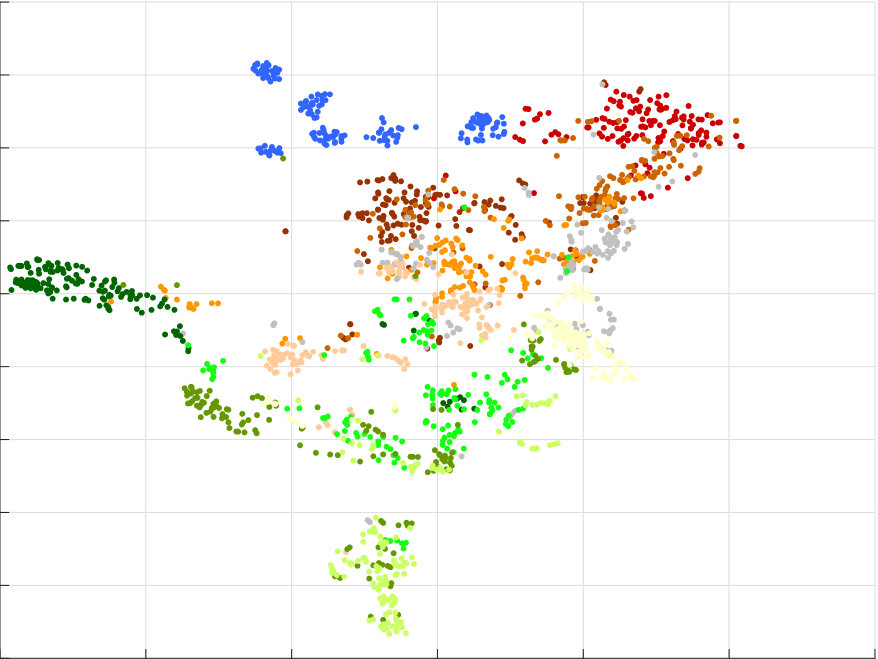 Figure 23