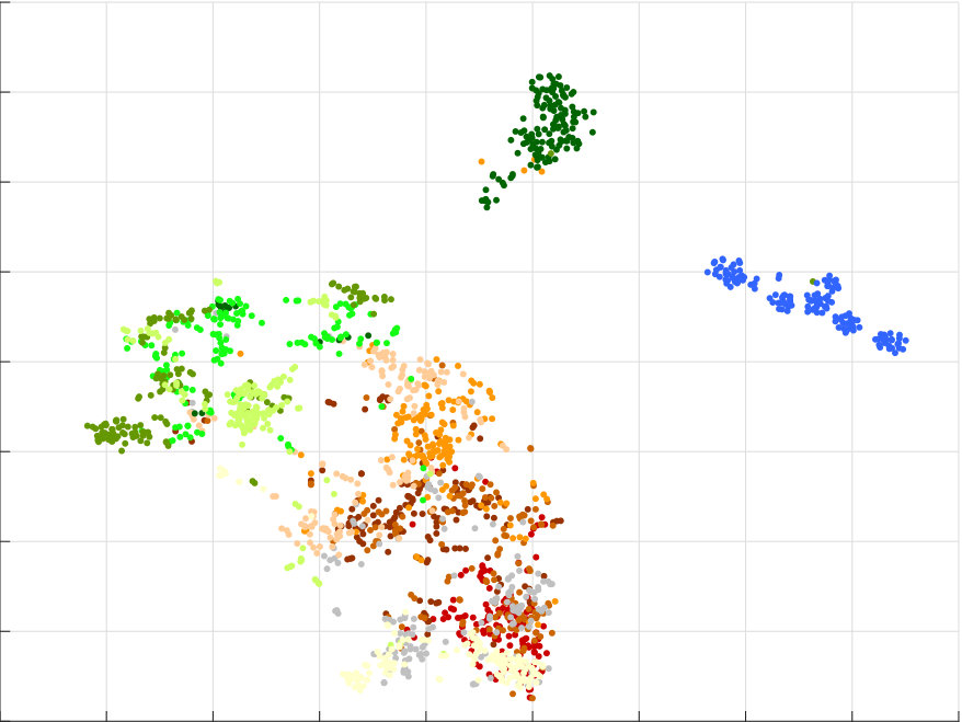 Figure 27