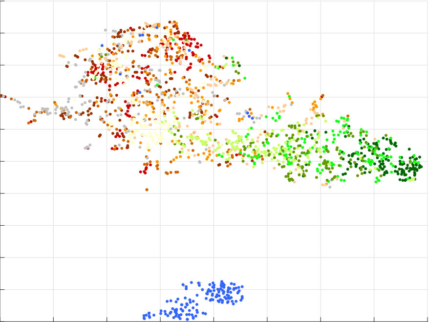 Figure 28