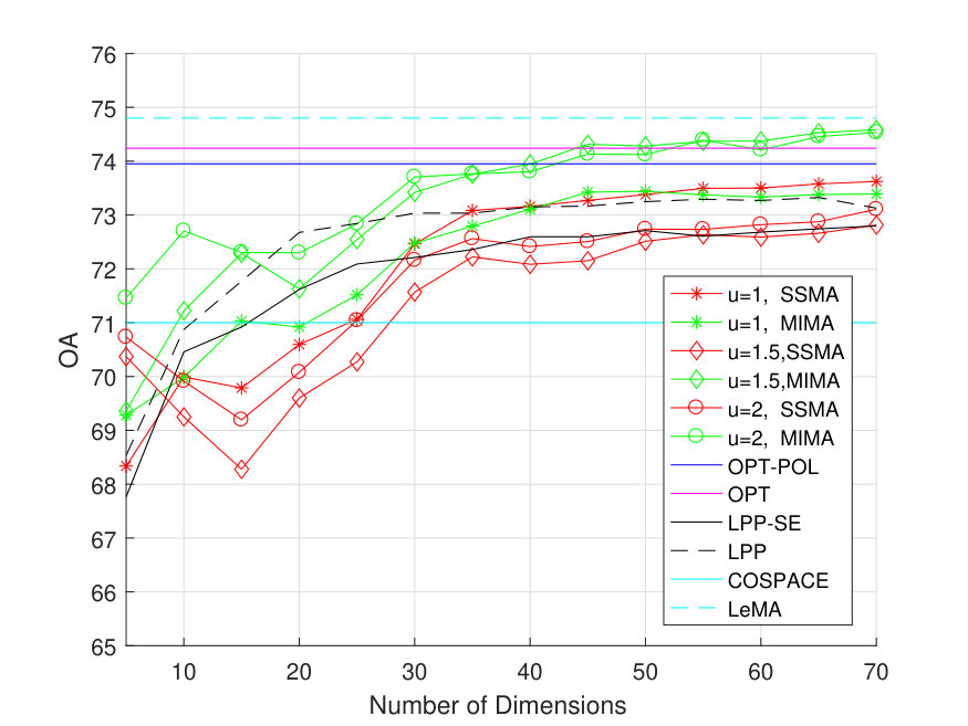 Figure 29