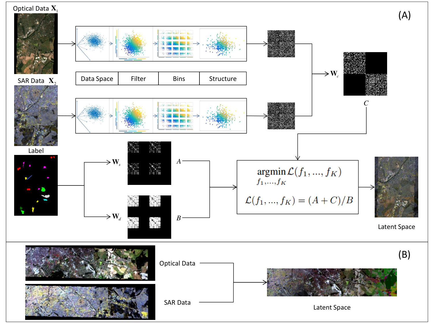 Figure 31