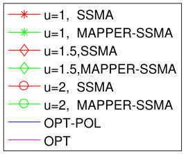 Figure 40
