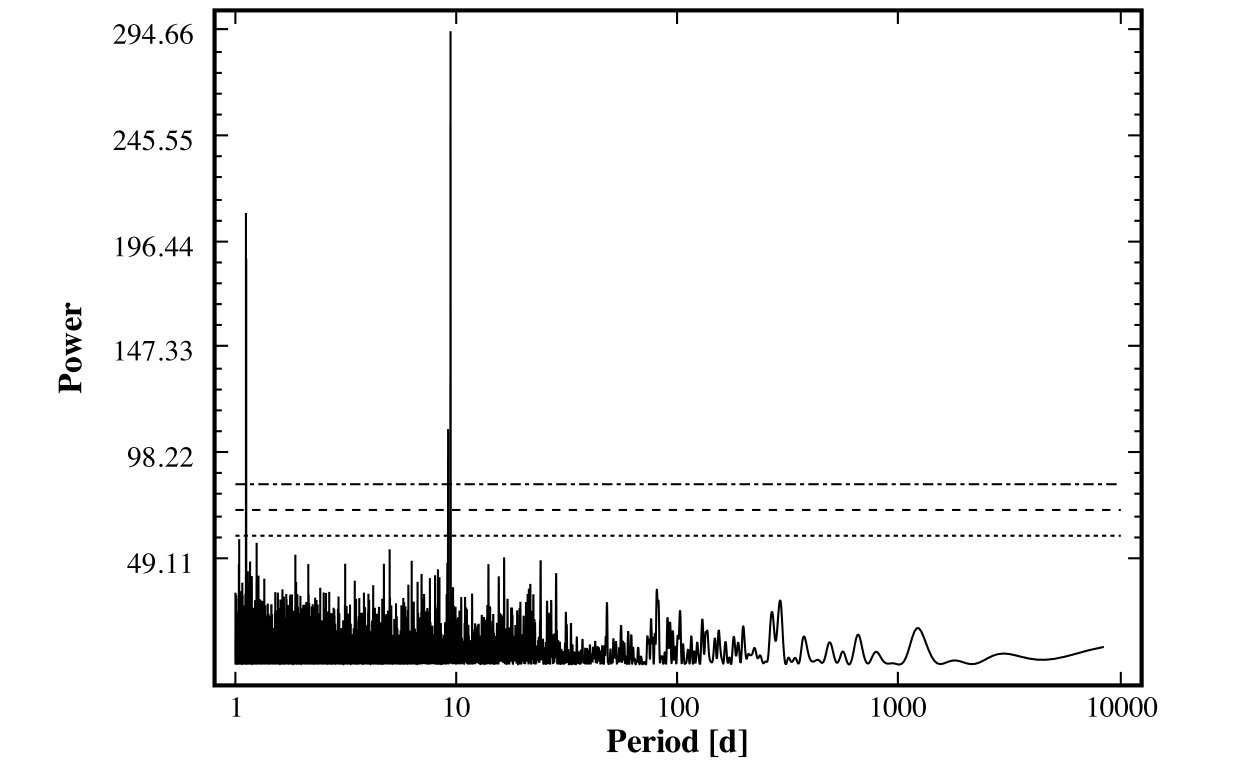 Figure 9