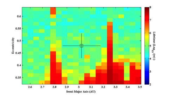 Figure 11
