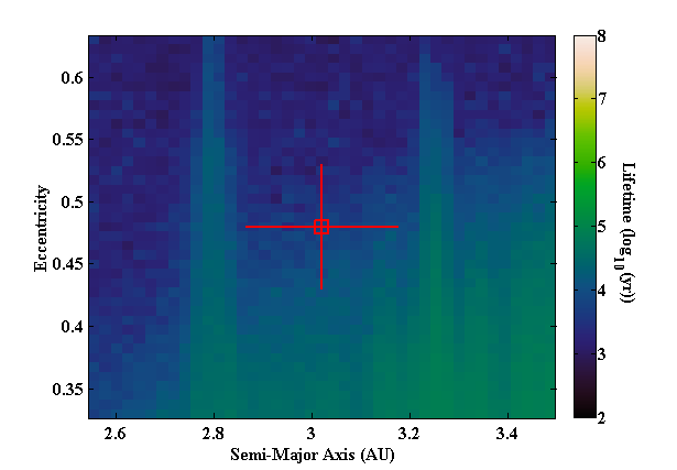 Figure 14