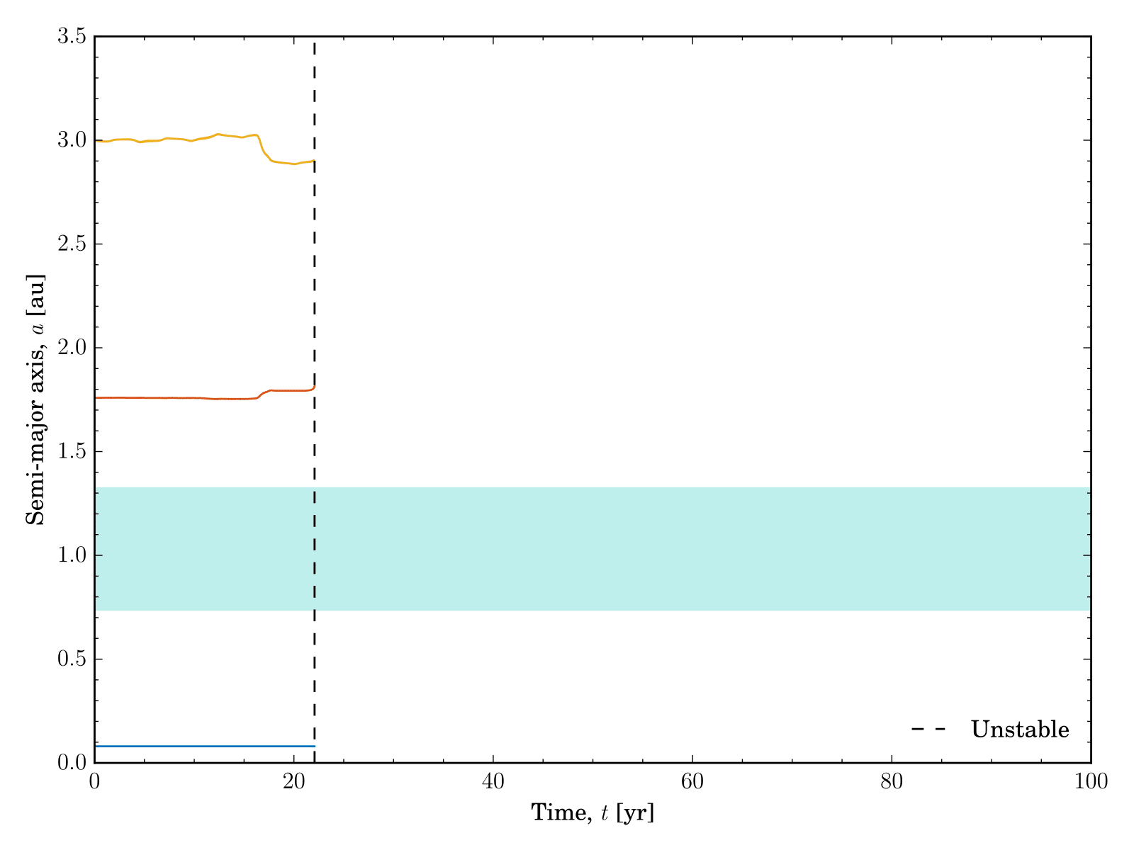 Figure 17
