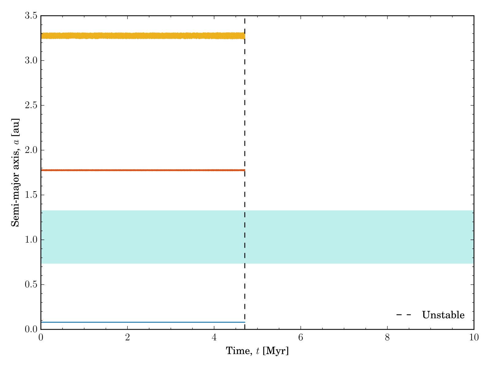 Figure 19