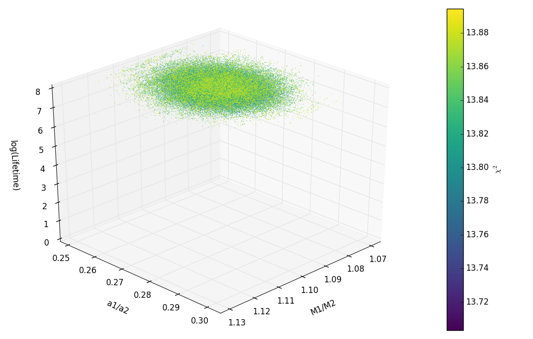 Figure 20