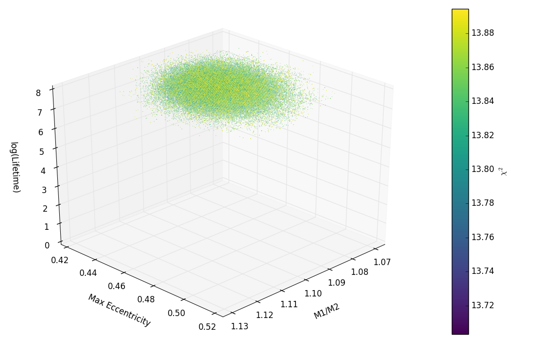 Figure 21