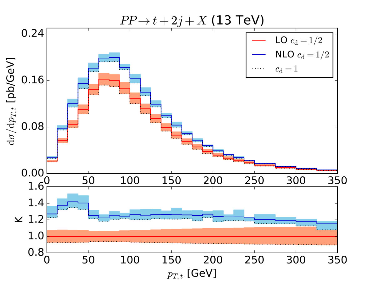 Figure 12