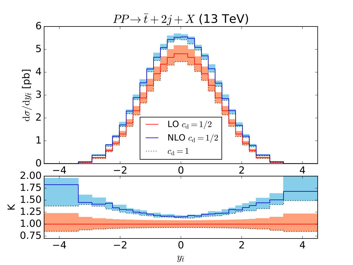 Figure 13