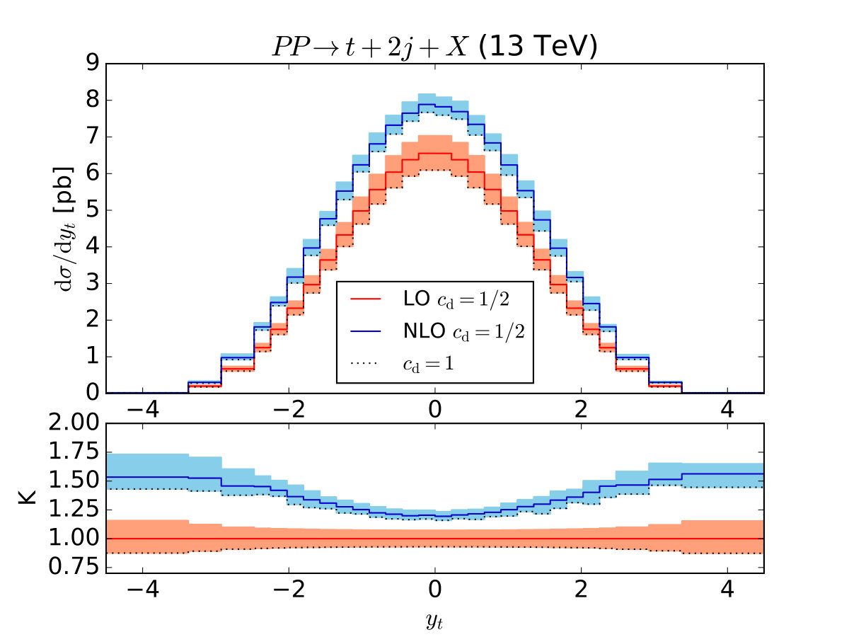 Figure 14