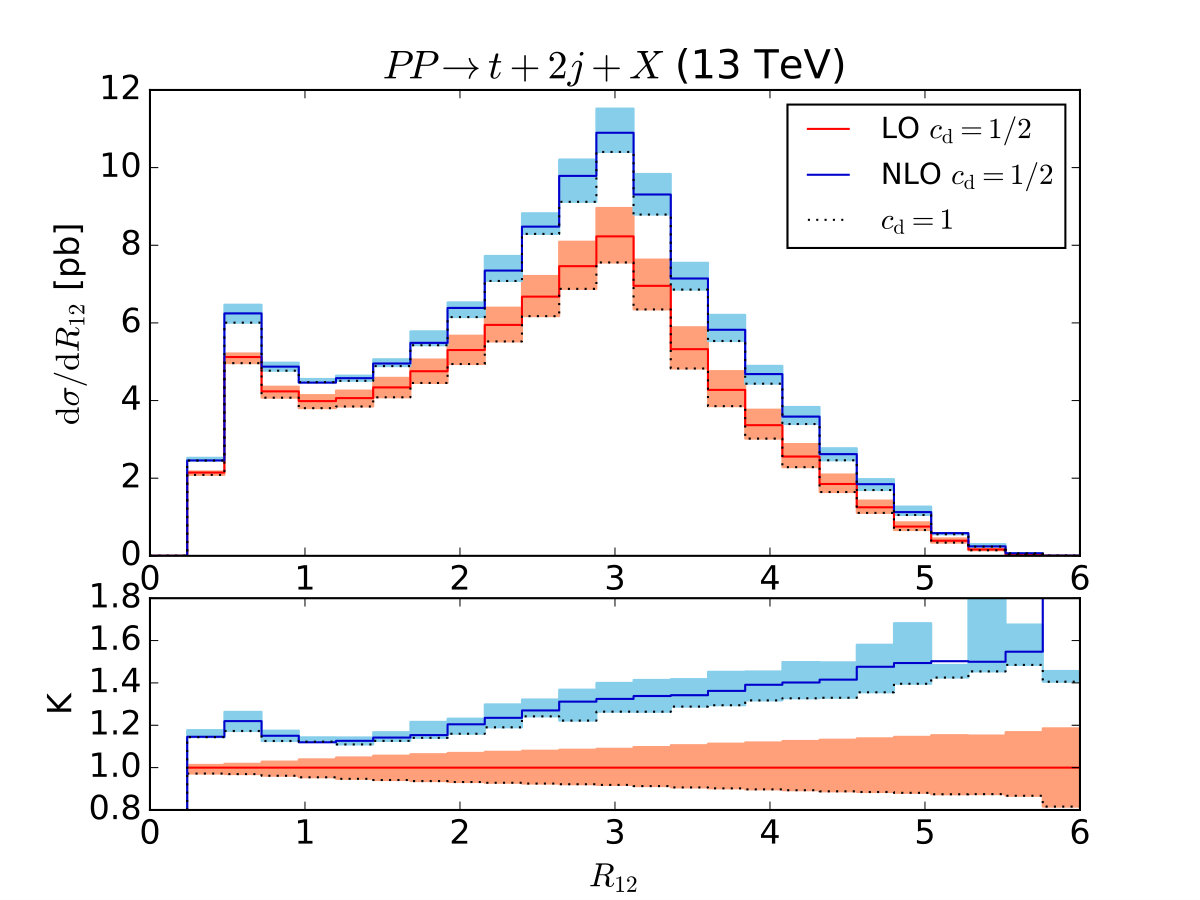 Figure 16