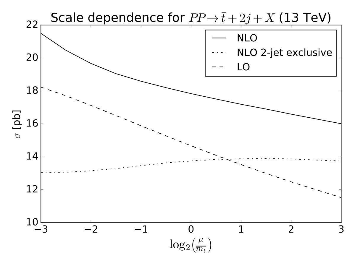 Figure 17