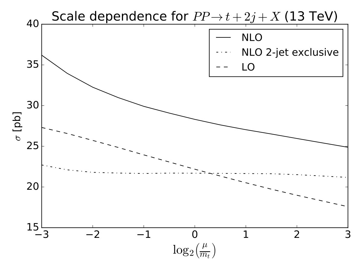 Figure 18
