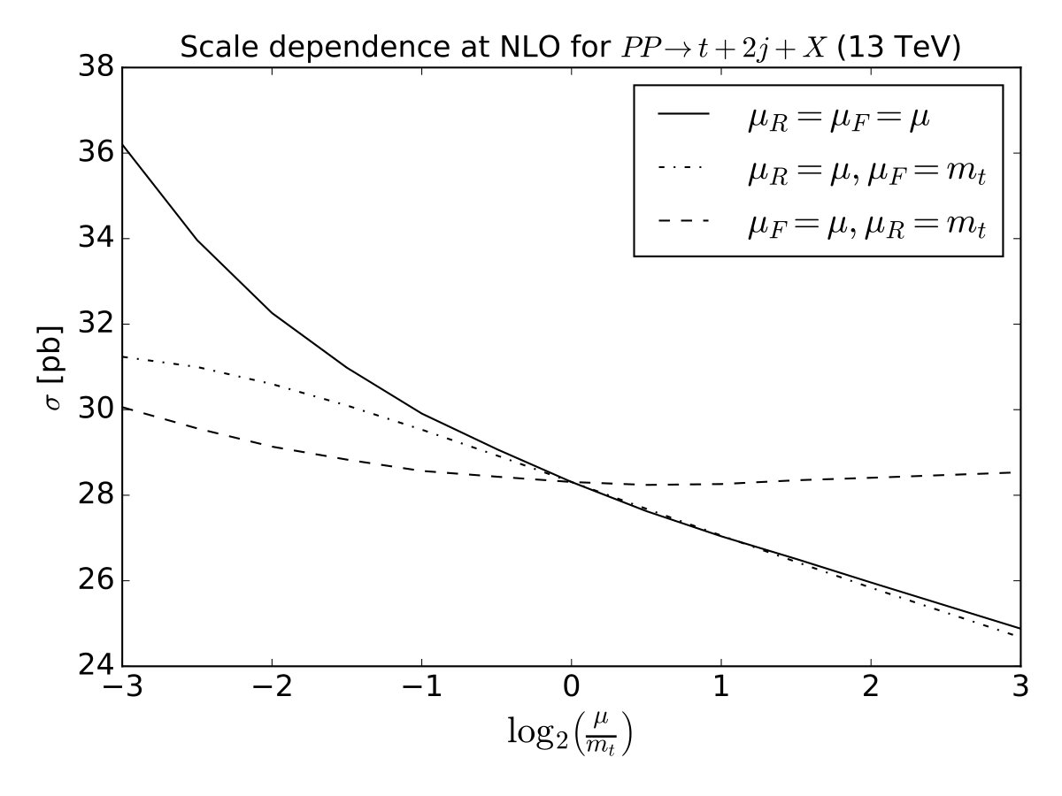 Figure 19