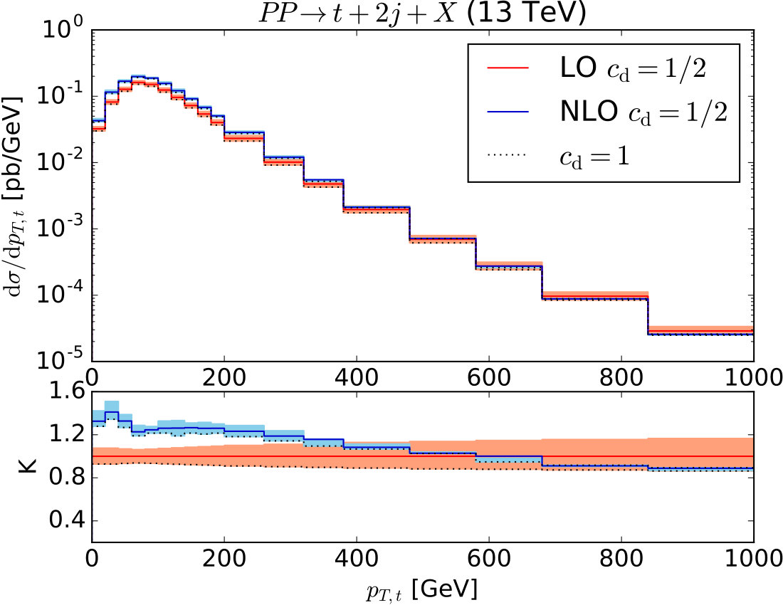 Figure 20
