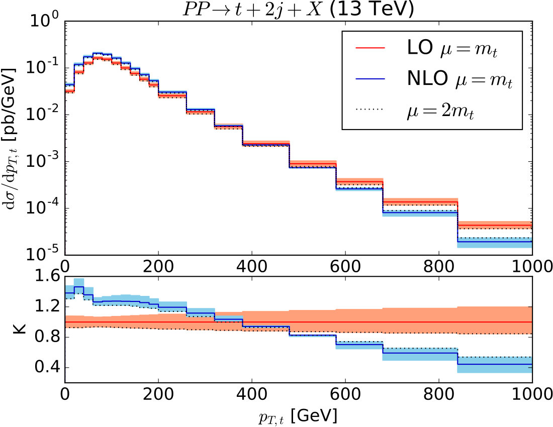 Figure 21
