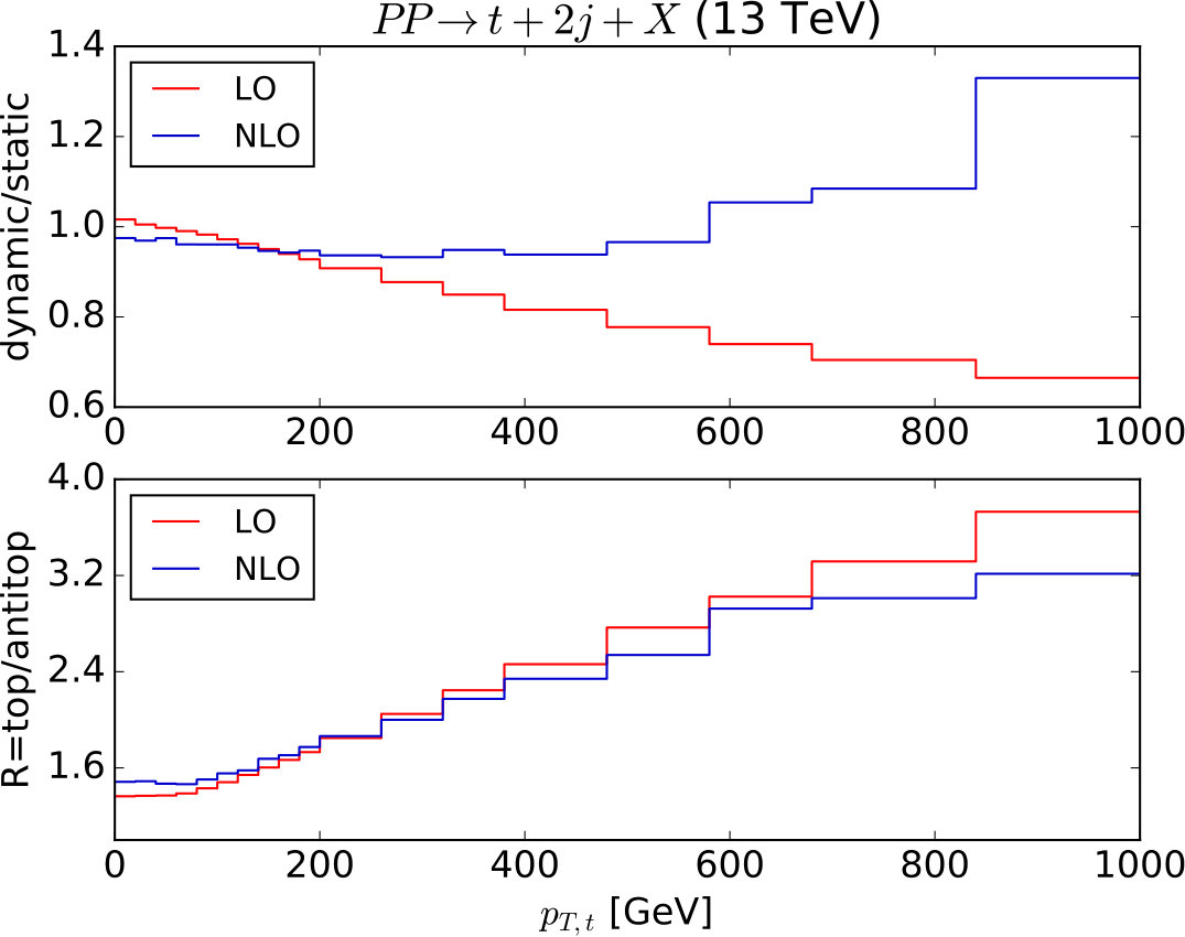 Figure 22