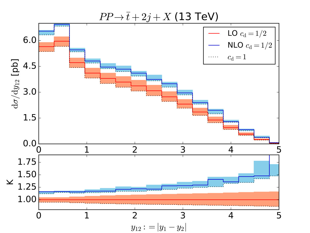 Figure 23