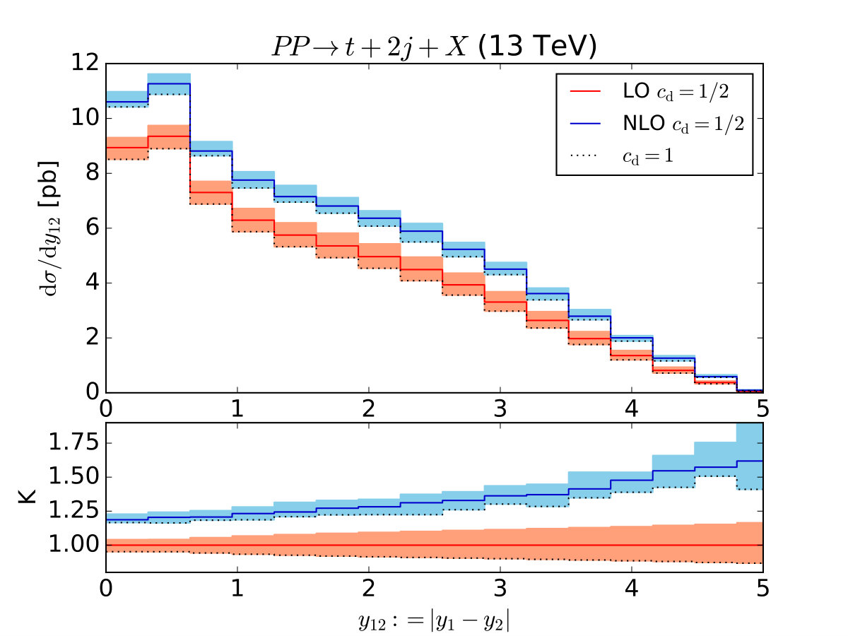 Figure 24