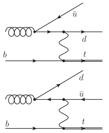 Figure 25