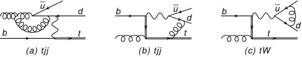 Figure 29