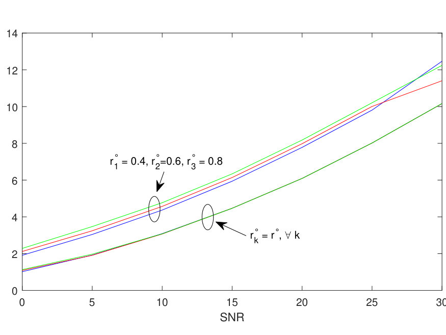 Figure 37