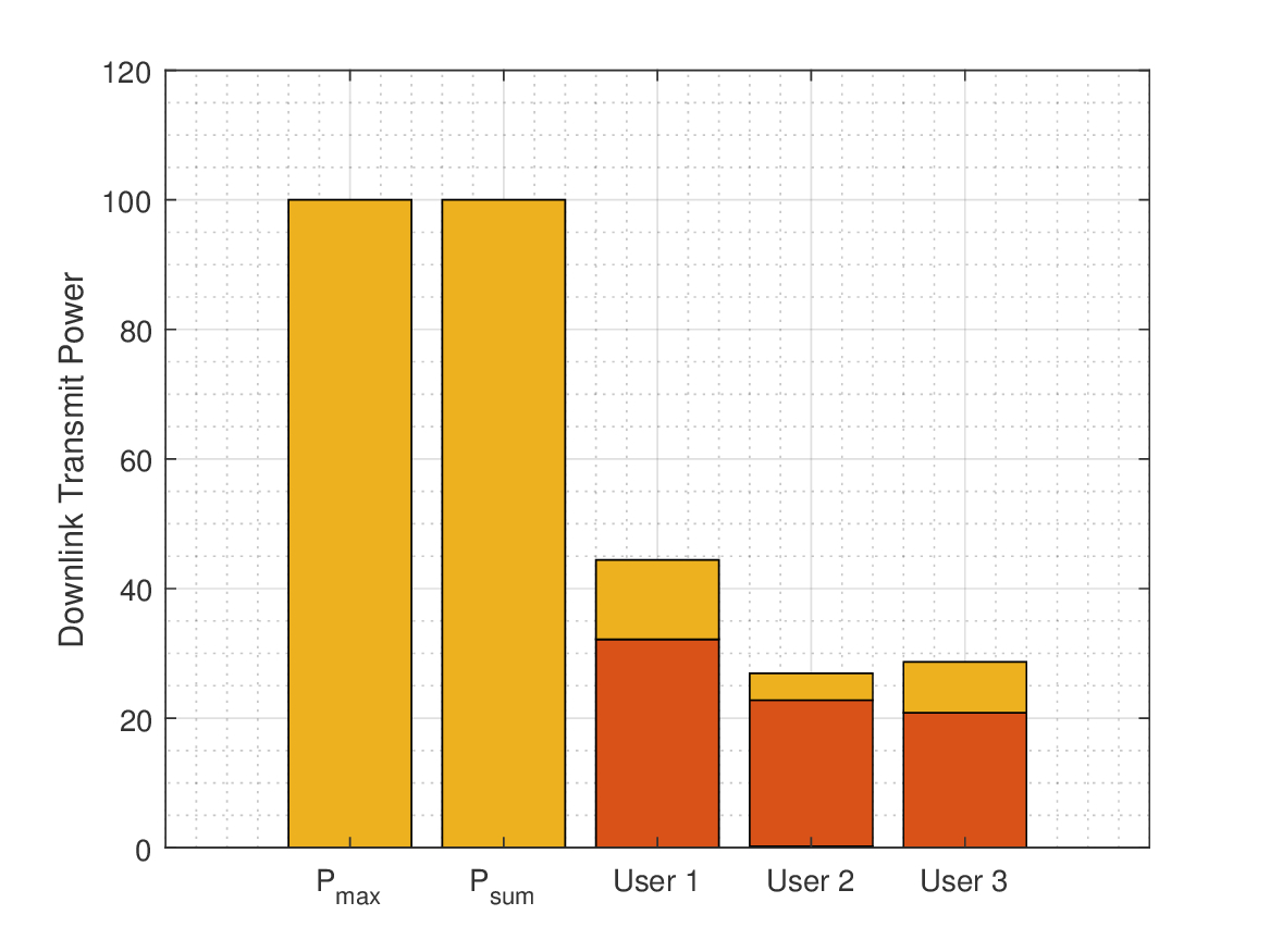 Figure 38