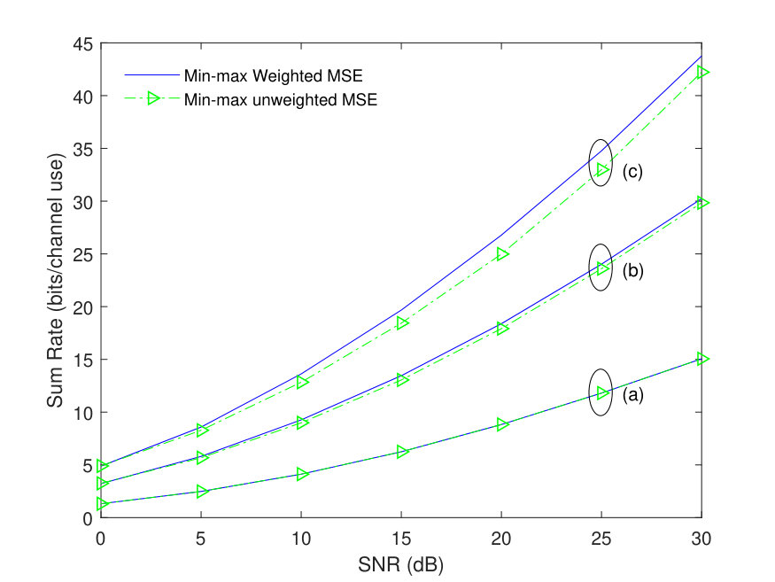 Figure 40