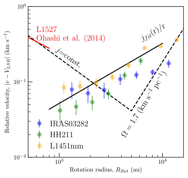 Figure 9