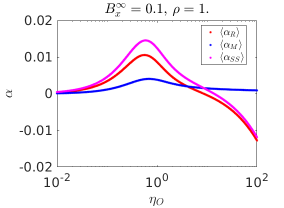 Figure 8