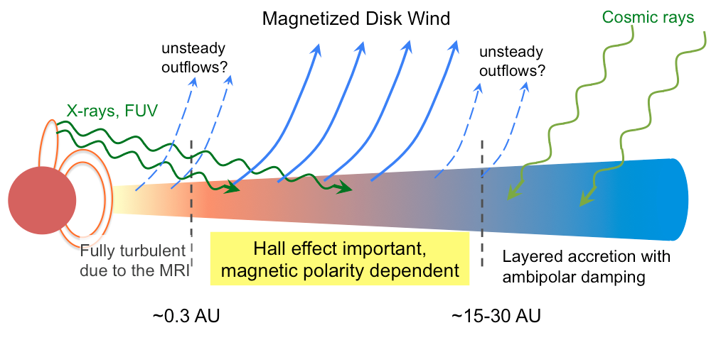 Figure 10