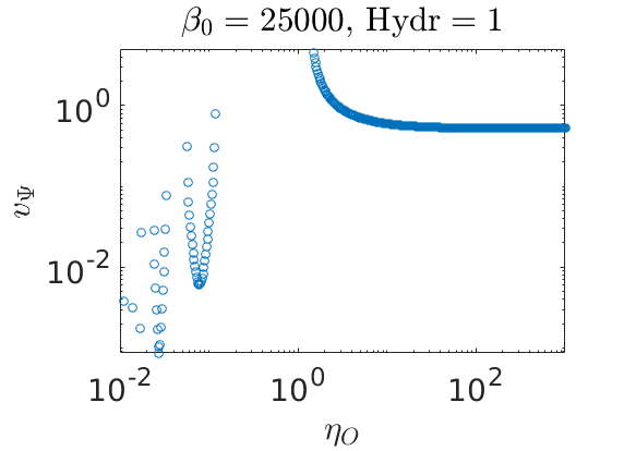 Figure 21