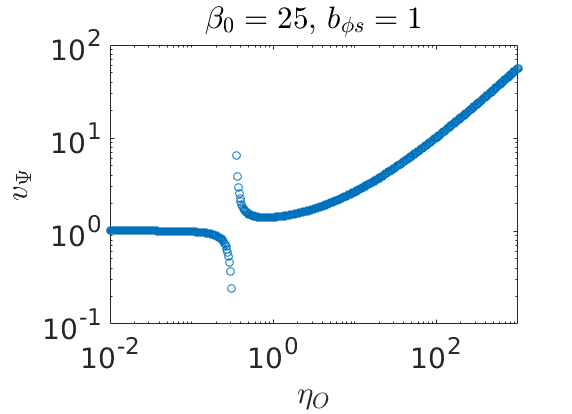 Figure 22